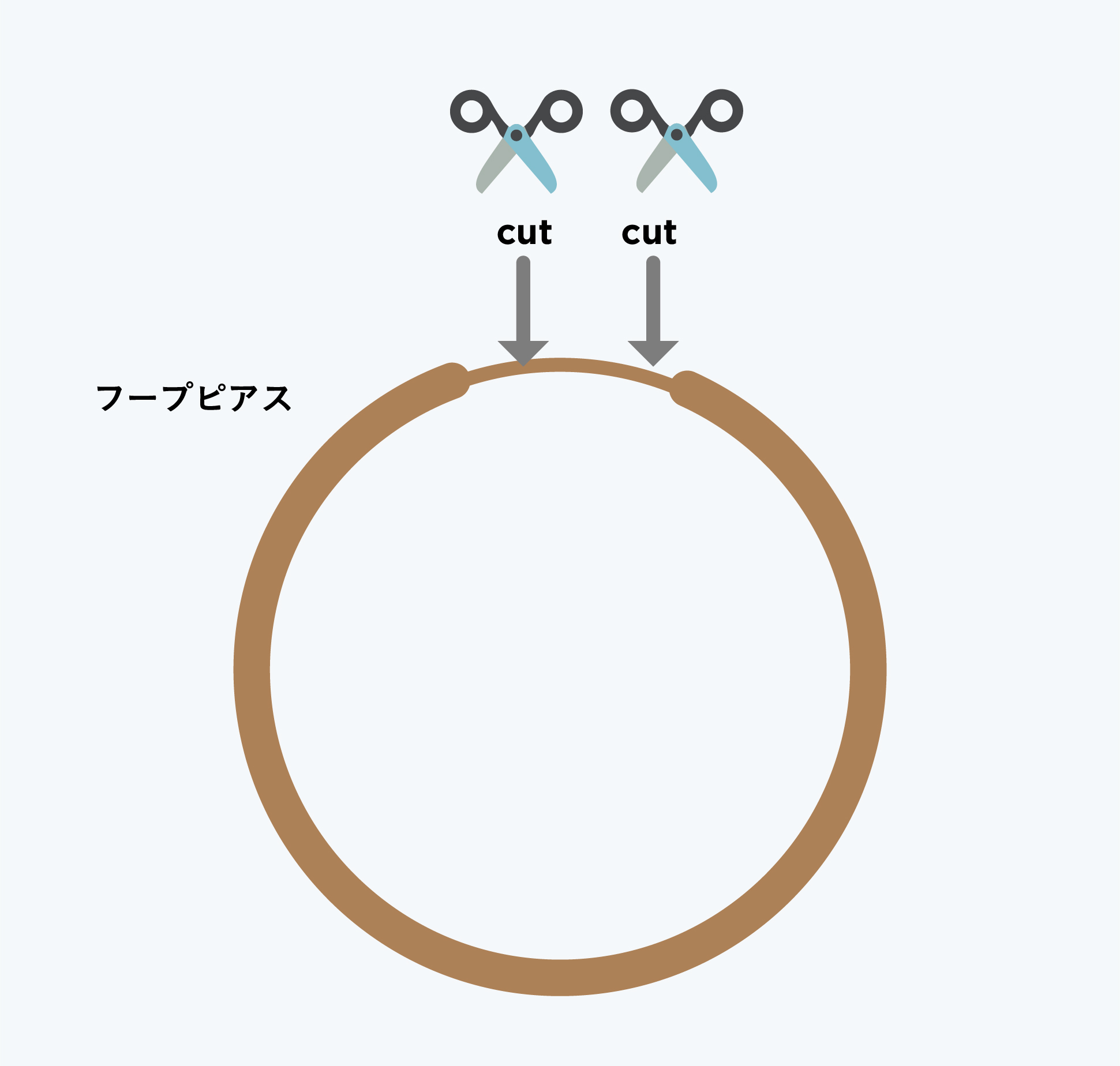 フープピアスのカット手順